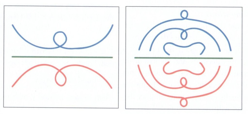 Handedness pattern 4